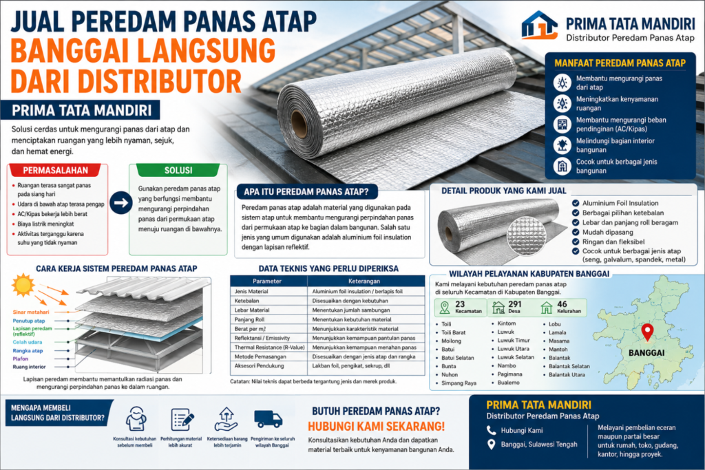 Distributor Peredam Panas Atap Banggai Langsung Dari Supplier (2)